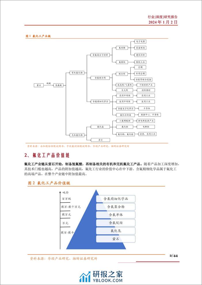 氟化工行业深度：细分环节、盈利情况、产业链及相关公司深度梳理 - 第2页预览图