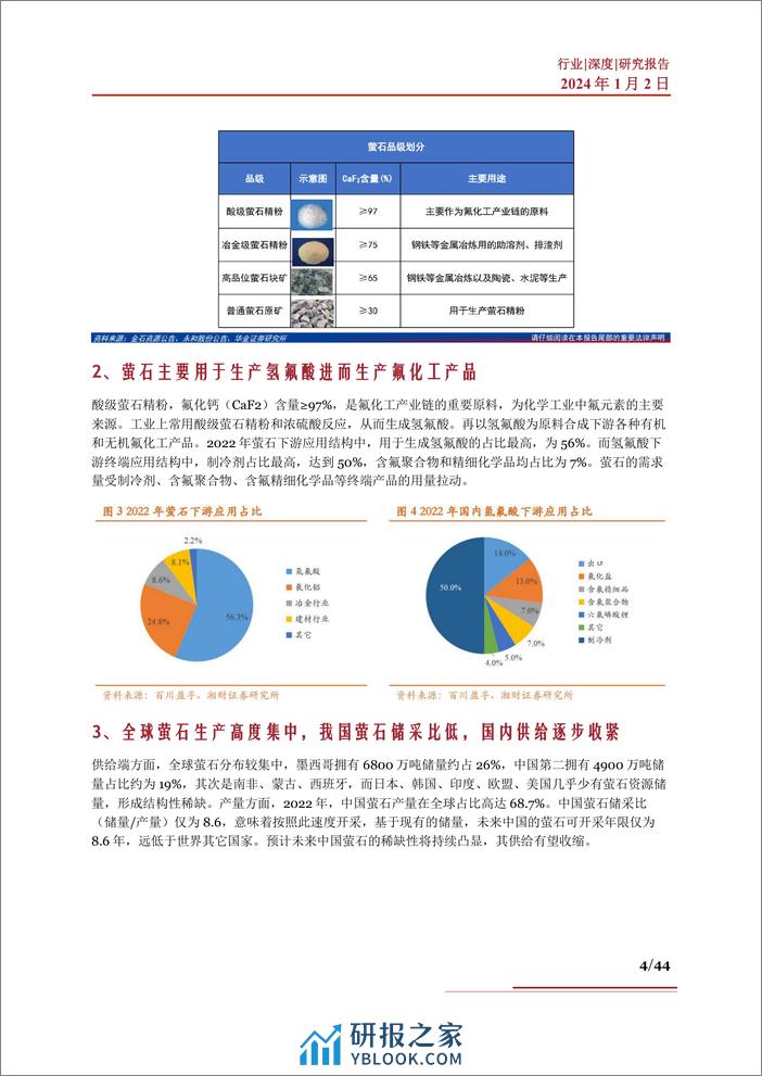 氟化工行业深度：细分环节、盈利情况、产业链及相关公司深度梳理 - 第4页预览图