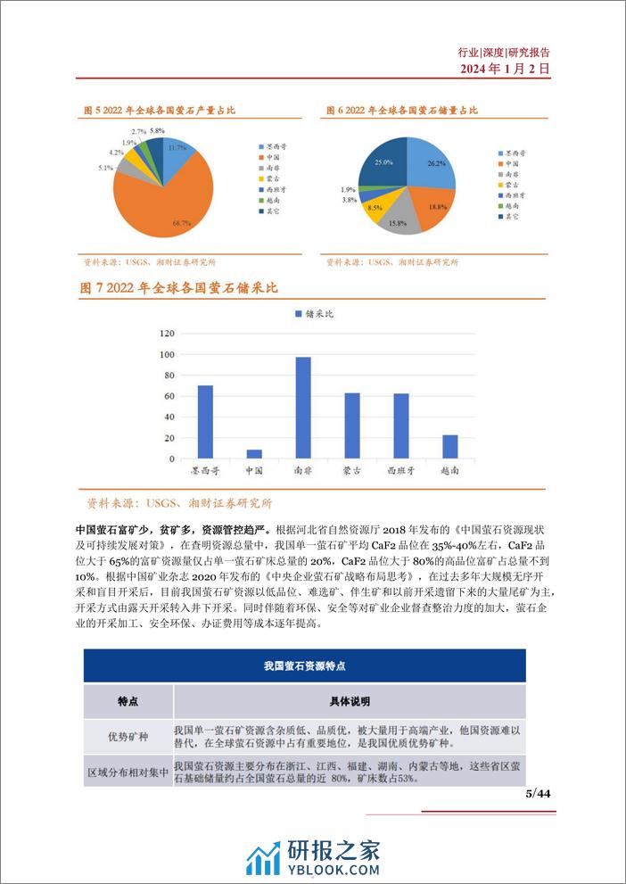 氟化工行业深度：细分环节、盈利情况、产业链及相关公司深度梳理 - 第5页预览图