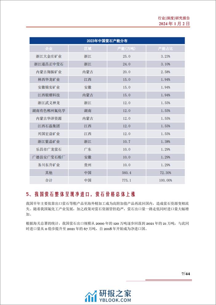 氟化工行业深度：细分环节、盈利情况、产业链及相关公司深度梳理 - 第7页预览图