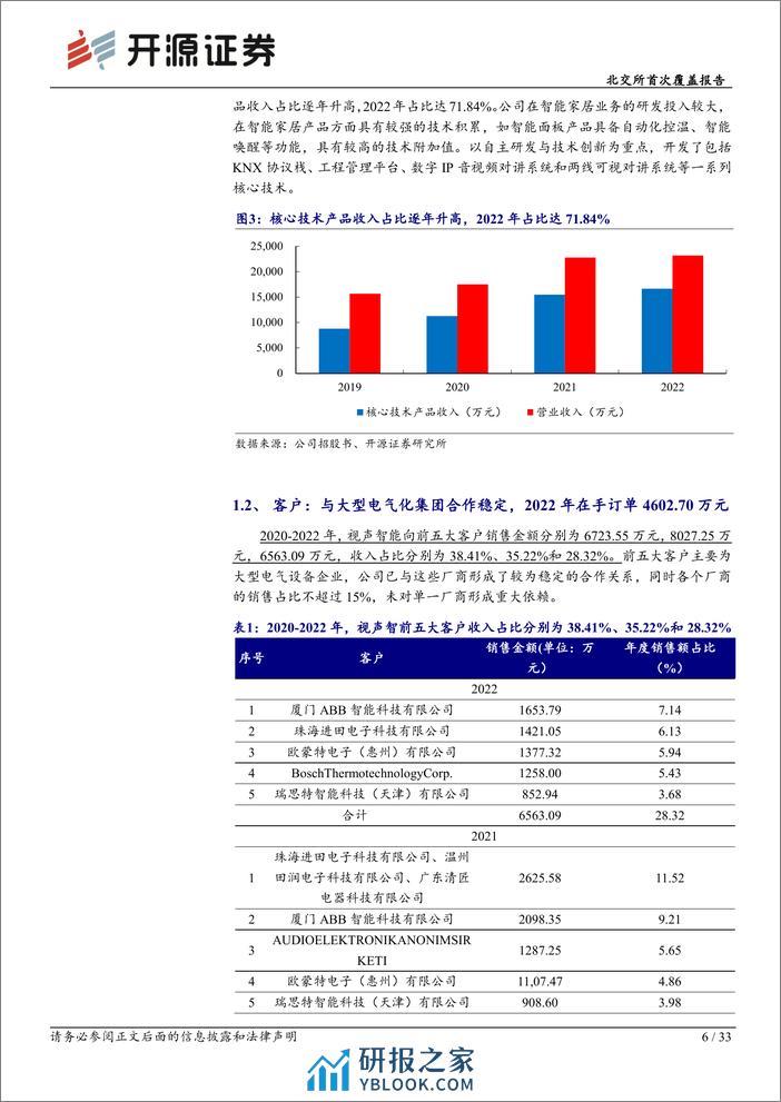 深度报告-20240401-开源证券-北交所首次覆盖报告_技术领军者_深耕建筑智能和全屋智能_33页_3mb - 第6页预览图