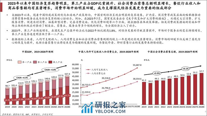 2023年中国即时配送行业趋势白皮书-沙利文-2024.3-33页 - 第6页预览图