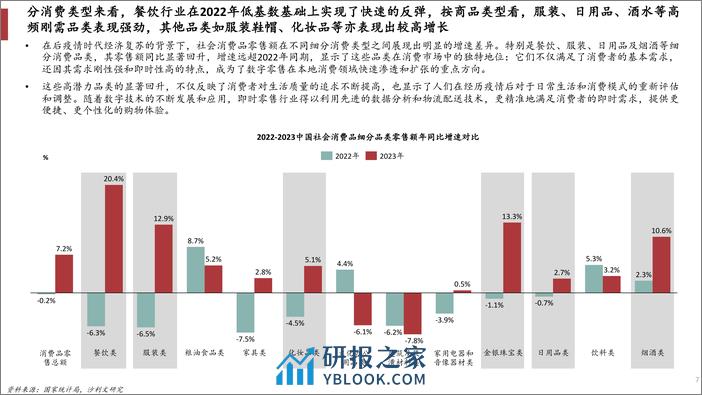 2023年中国即时配送行业趋势白皮书-沙利文-2024.3-33页 - 第7页预览图