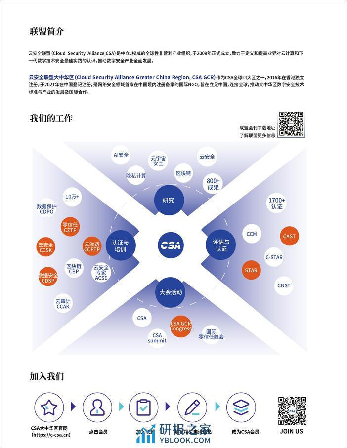 2024零信任商业价值综述白皮书-CSA GCR - 第3页预览图