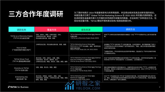 What's Next 2024__TikTok 全球流行趋势报告 - 第4页预览图