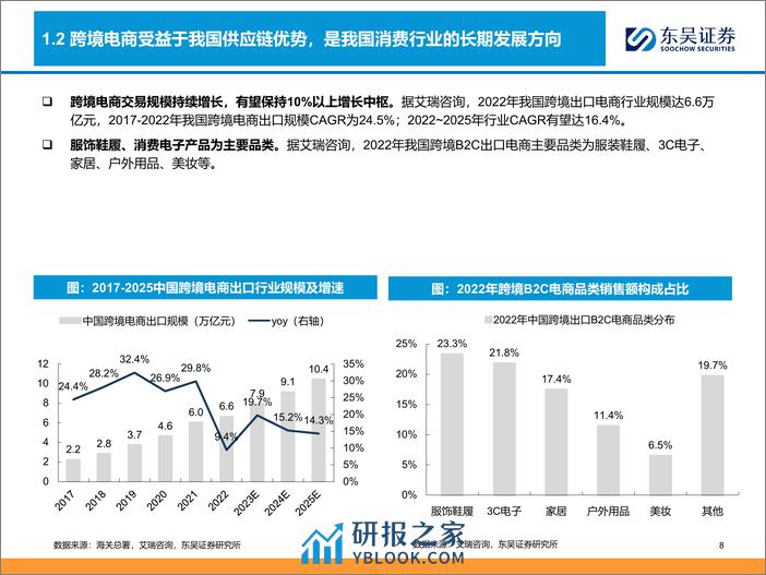 深度报告-20240409-东吴证券-商贸零售_勘误版_深度_跨境电商全产业链图谱_让中国制造走向全球的企业们_93页_3mb - 第8页预览图