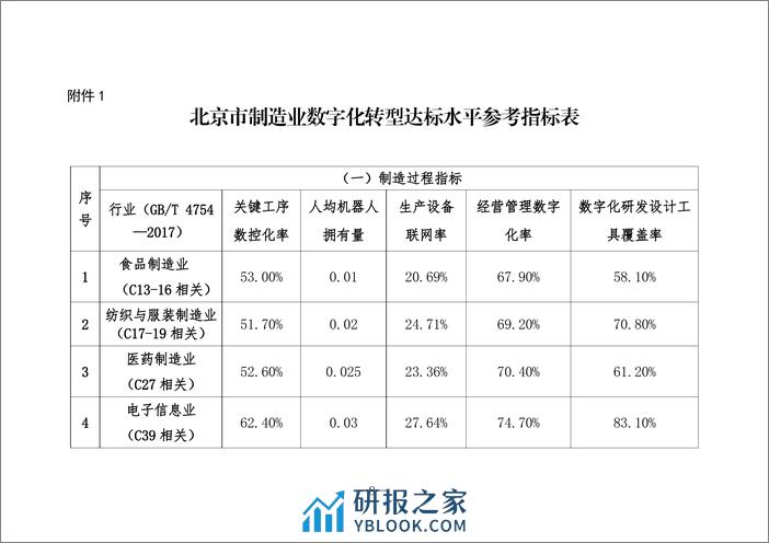 北京市制造业数字化转型实施方案（2024-2026年） - 第8页预览图