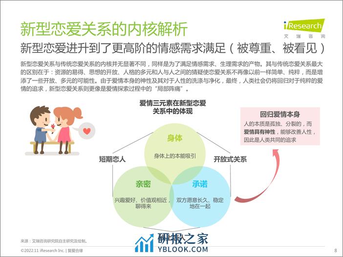 艾瑞咨询：中国当代新型恋爱关系白皮书 - 第8页预览图