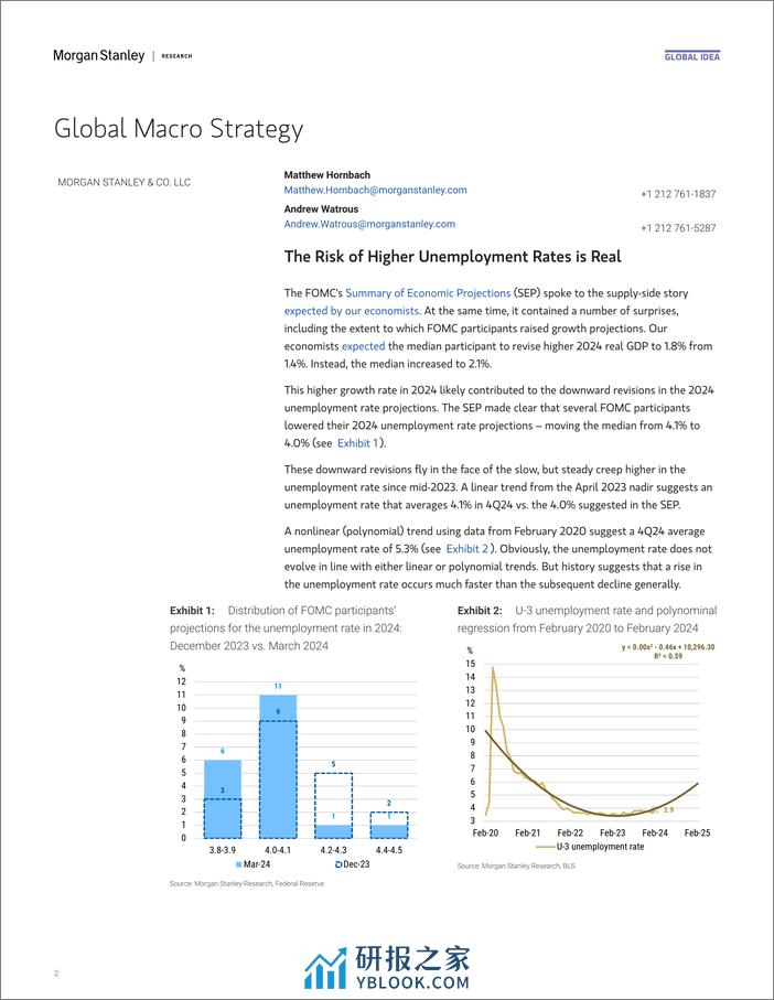 Morgan Stanley Fixed-Global Macro Strategist Much Ado(ve) About Nothing-107171697 - 第2页预览图