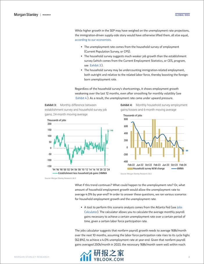 Morgan Stanley Fixed-Global Macro Strategist Much Ado(ve) About Nothing-107171697 - 第3页预览图