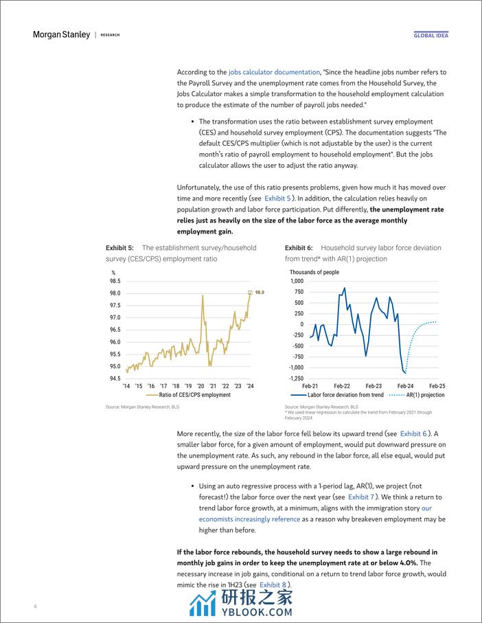 Morgan Stanley Fixed-Global Macro Strategist Much Ado(ve) About Nothing-107171697 - 第4页预览图