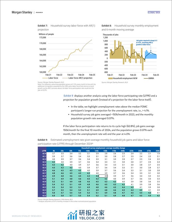 Morgan Stanley Fixed-Global Macro Strategist Much Ado(ve) About Nothing-107171697 - 第5页预览图