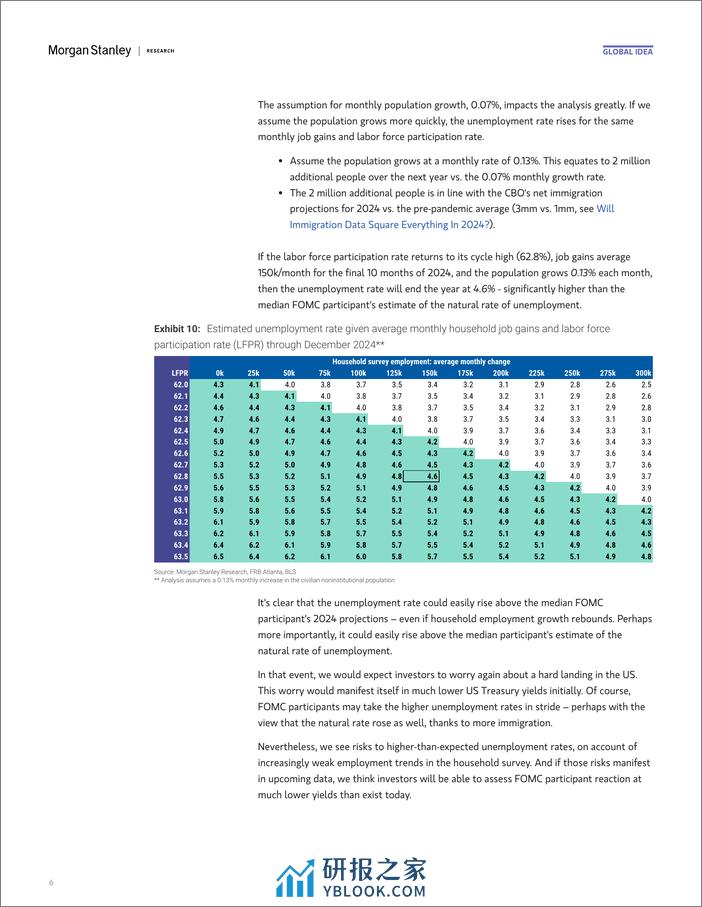 Morgan Stanley Fixed-Global Macro Strategist Much Ado(ve) About Nothing-107171697 - 第6页预览图