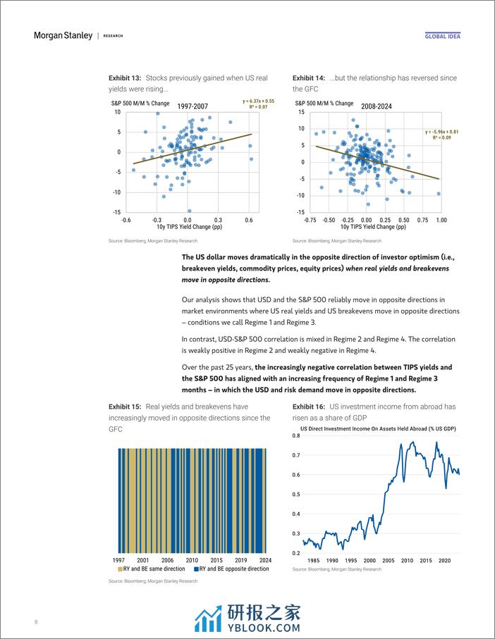 Morgan Stanley Fixed-Global Macro Strategist Much Ado(ve) About Nothing-107171697 - 第8页预览图