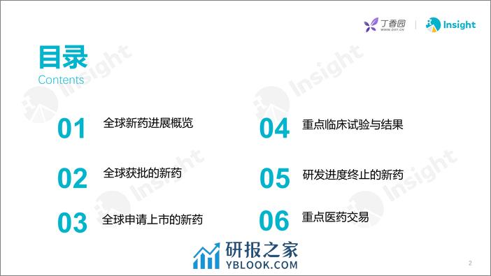 2024年1月全球新药月度报告-Insight - 第2页预览图