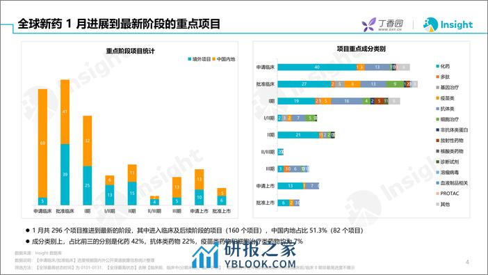 2024年1月全球新药月度报告-Insight - 第4页预览图