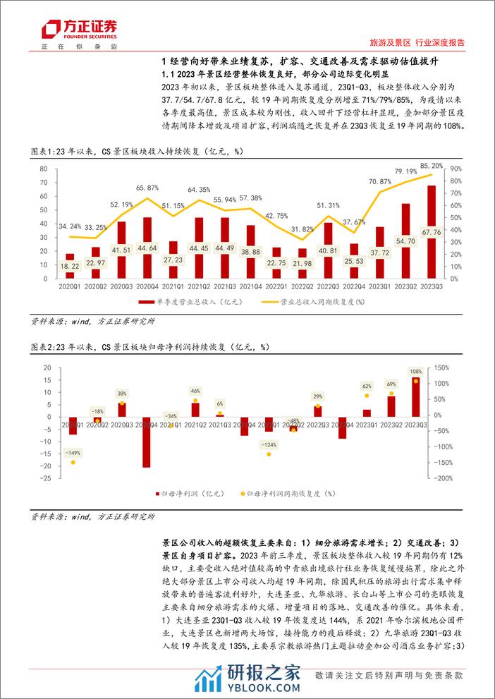 旅游及景区行业深度报告：细分主题与日历效应带来行情向上，交通改善及项目扩容共筑成长空间-240317-方正证券-36页 - 第4页预览图