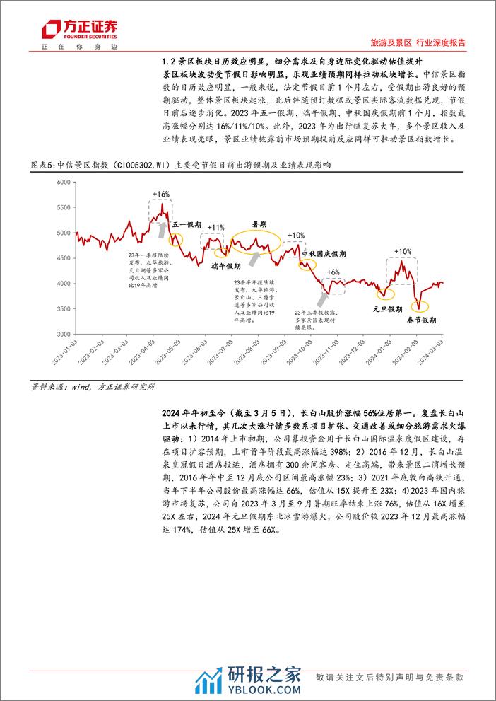 旅游及景区行业深度报告：细分主题与日历效应带来行情向上，交通改善及项目扩容共筑成长空间-240317-方正证券-36页 - 第6页预览图