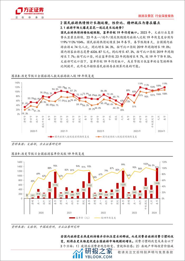 旅游及景区行业深度报告：细分主题与日历效应带来行情向上，交通改善及项目扩容共筑成长空间-240317-方正证券-36页 - 第8页预览图