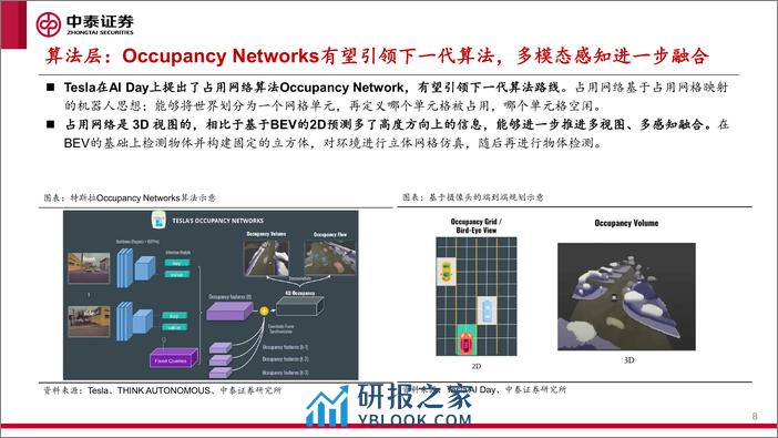 智能汽车行业系列报告之一：城区NOA快速落地，产业迎来“iPhone4时刻”-240328-中泰证券-30页 - 第8页预览图