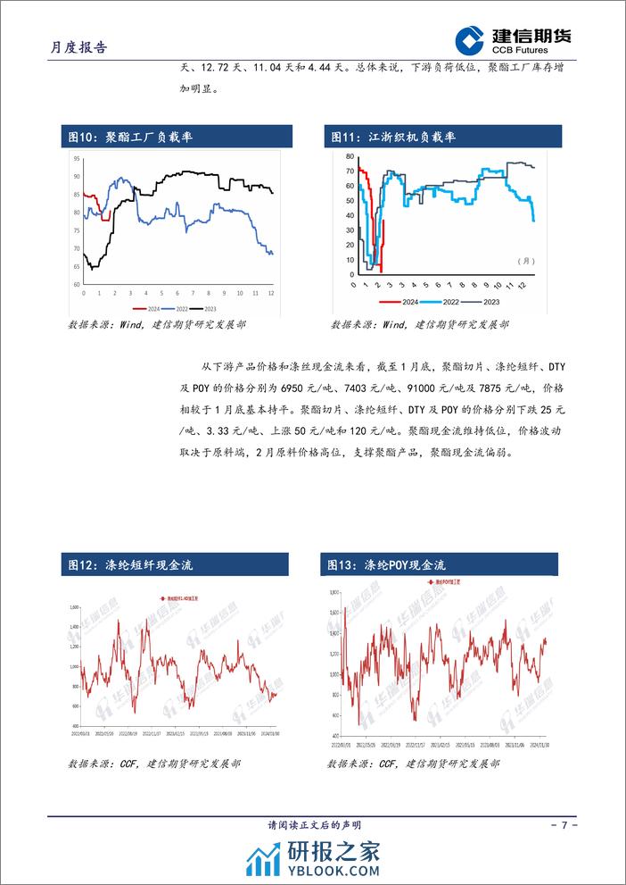 乙二醇月报：需求改善，或偏强运行-20240301-建信期货-10页 - 第7页预览图