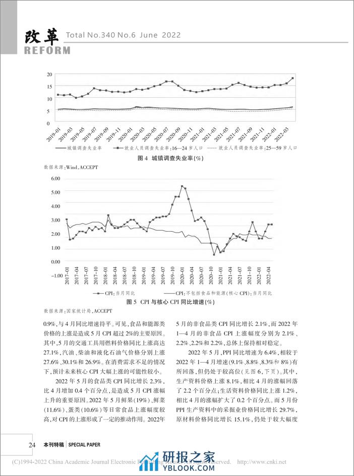 2022 年上半年中国宏观经济形势分析与未来展望 - 第5页预览图