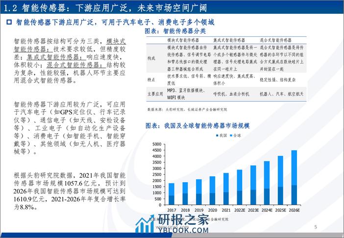 机器人系列报告一：传感器：全面赋能感知，有望受益于机器人带动持续发展 - 第5页预览图