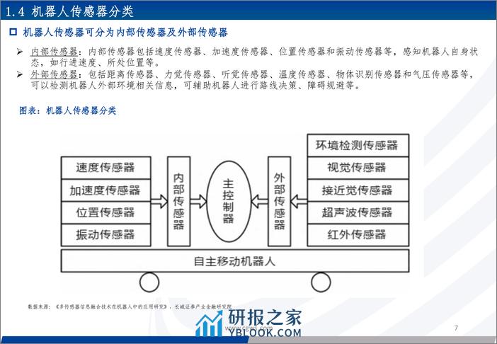 机器人系列报告一：传感器：全面赋能感知，有望受益于机器人带动持续发展 - 第7页预览图