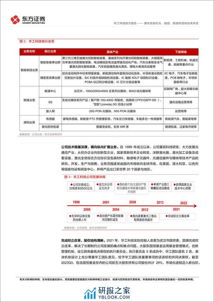 深度报告-20240107-东方证券-华工科技-000988.SZ-激光装备巨头_制造_联接和感知业务并进_31页_1mb - 第6页预览图