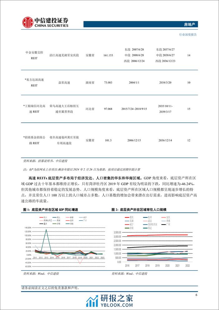 房地产行业高速公路REITs：区位优质业绩修复，估值低位蓄势待发 - 第6页预览图