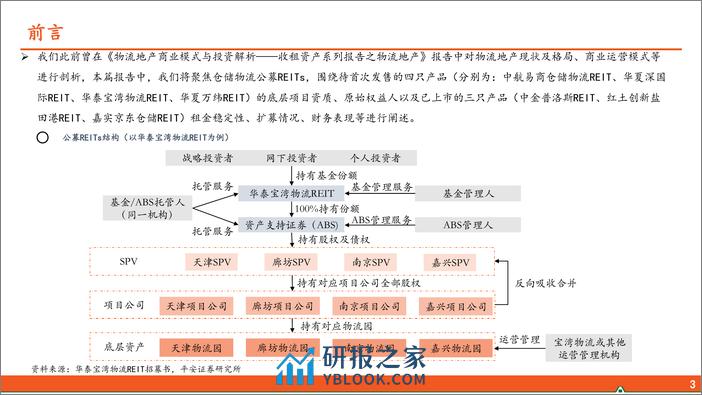 收租资产系列报告之物流地产（二）：从公募REITs视角看仓储物流运营稳定性 - 第4页预览图