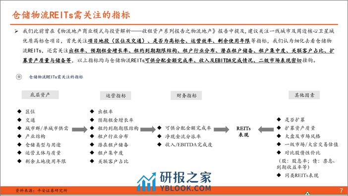 收租资产系列报告之物流地产（二）：从公募REITs视角看仓储物流运营稳定性 - 第8页预览图