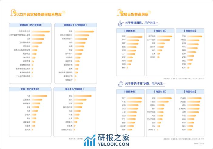 中国家居行业-2023年度趋势盘点-巨量算数 - 第7页预览图