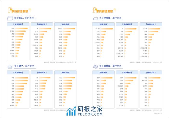 中国家居行业-2023年度趋势盘点-巨量算数 - 第8页预览图