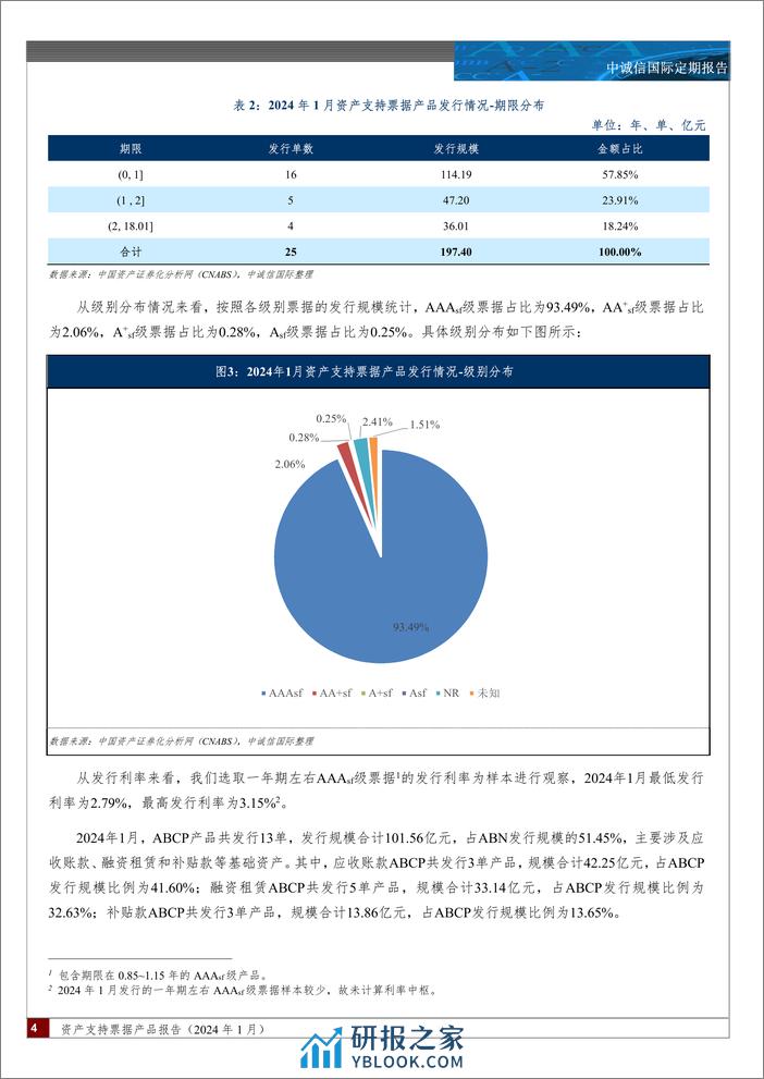 资产支持票据产品报告(2024.01)-6页 - 第3页预览图