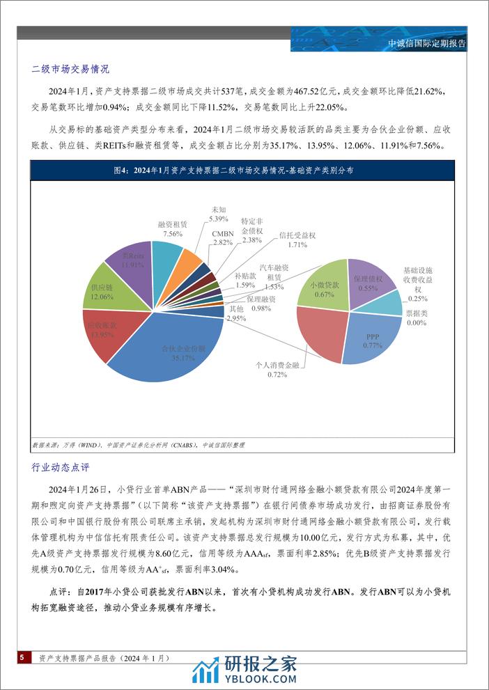 资产支持票据产品报告(2024.01)-6页 - 第4页预览图