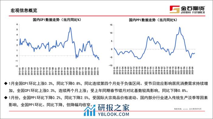 工业硅期货月报：节后盘面无明显变化，需求端恢复不及预期-20240229-金石期货-28页 - 第4页预览图