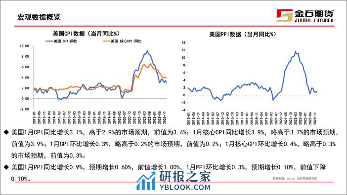 工业硅期货月报：节后盘面无明显变化，需求端恢复不及预期-20240229-金石期货-28页 - 第6页预览图