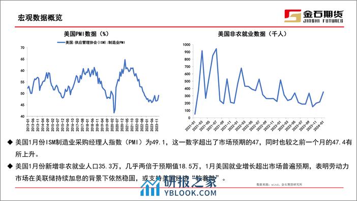 工业硅期货月报：节后盘面无明显变化，需求端恢复不及预期-20240229-金石期货-28页 - 第7页预览图