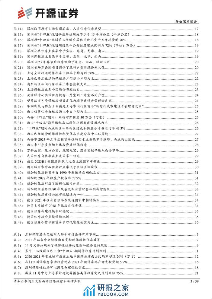 房地产行业深度报告：保障房系列报告一：租售并举双轨制逐渐完善，保障房建设破竹建瓴 - 第3页预览图