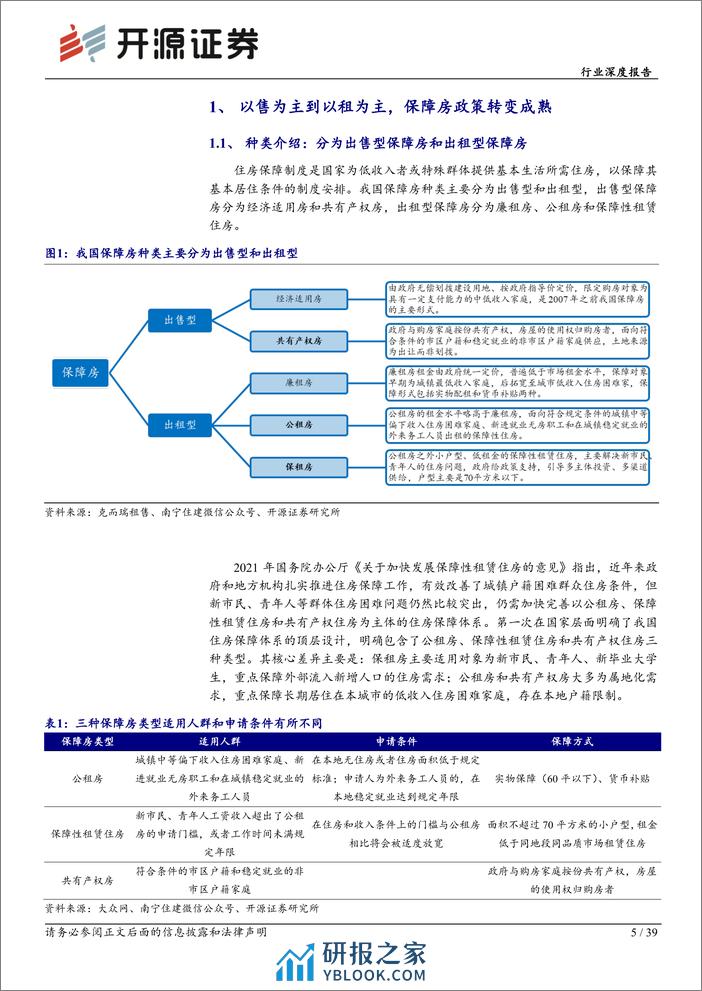 房地产行业深度报告：保障房系列报告一：租售并举双轨制逐渐完善，保障房建设破竹建瓴 - 第5页预览图