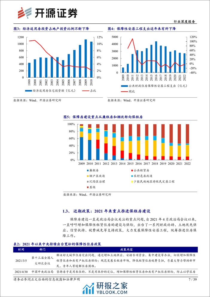 房地产行业深度报告：保障房系列报告一：租售并举双轨制逐渐完善，保障房建设破竹建瓴 - 第7页预览图