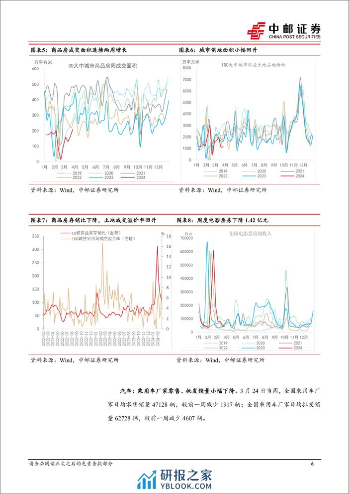 高频数据跟踪：大宗商品价格走势分化-240331-中邮证券-13页 - 第6页预览图