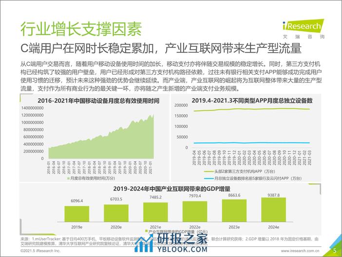 艾瑞咨询：2021年中国第三方支付行业研究报告 - 第5页预览图