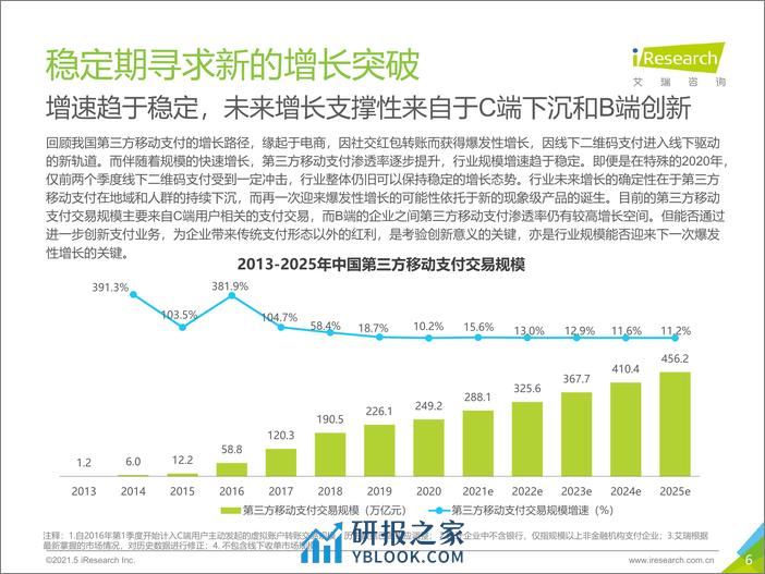 艾瑞咨询：2021年中国第三方支付行业研究报告 - 第6页预览图