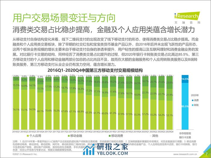 艾瑞咨询：2021年中国第三方支付行业研究报告 - 第7页预览图