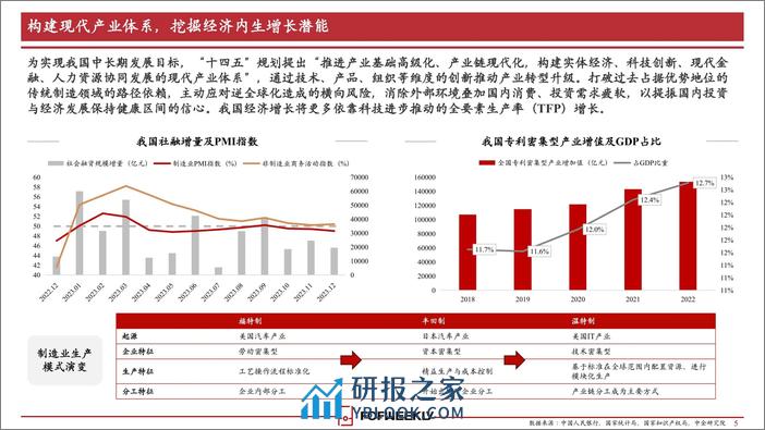 FOFWEEKLY：2024中国CVC影响力报告 - 第6页预览图