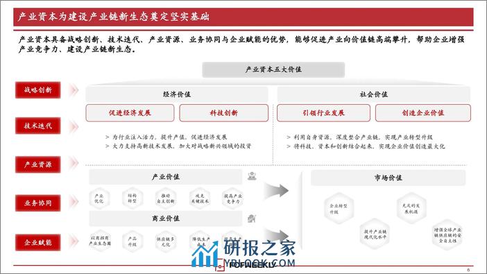 FOFWEEKLY：2024中国CVC影响力报告 - 第7页预览图