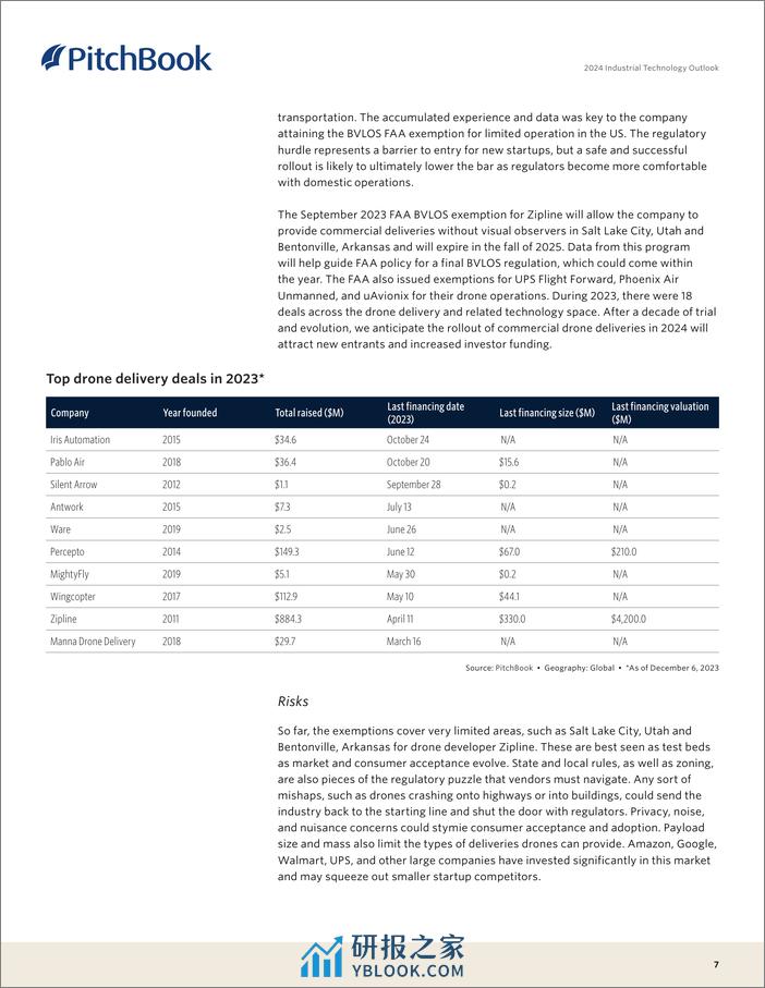 PitchBook-2024年工业技术展望【英文版】-2023 - 第7页预览图