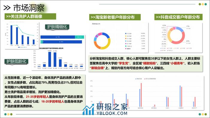 植物主义牛油果身体乳小红书营销全案 - 第5页预览图